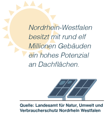 Potential Solaranlagen in Nordrhein-Westfalen